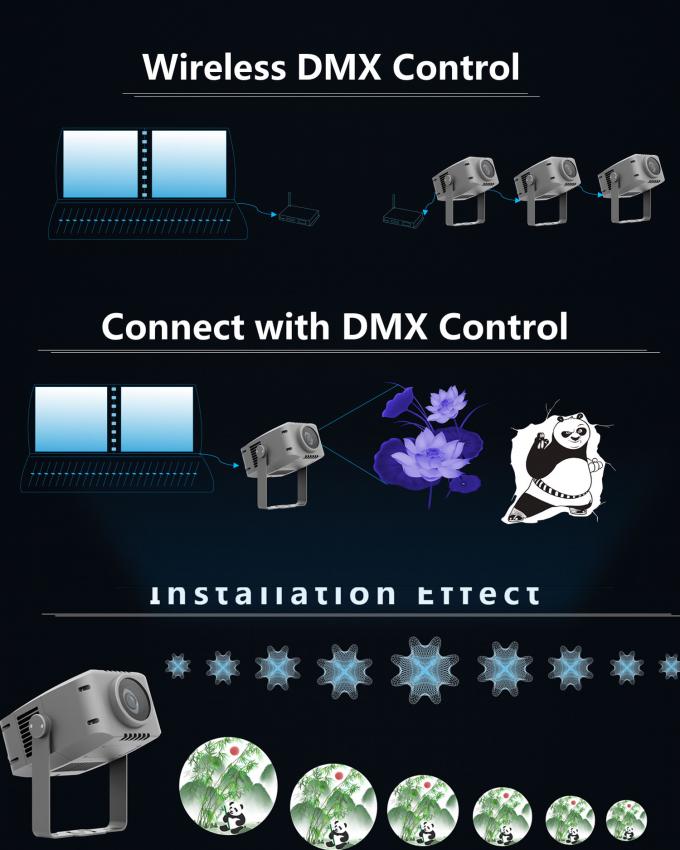 Gobo Video Digital Gobo Projector With DMX WiFi Function