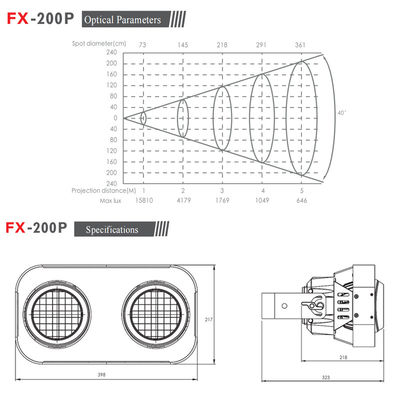 2 Eyes 200W RGB Waterproof LED Blinder Stage Light IP65 Outdoor COB Par Light Audience Lamp for Nightclub