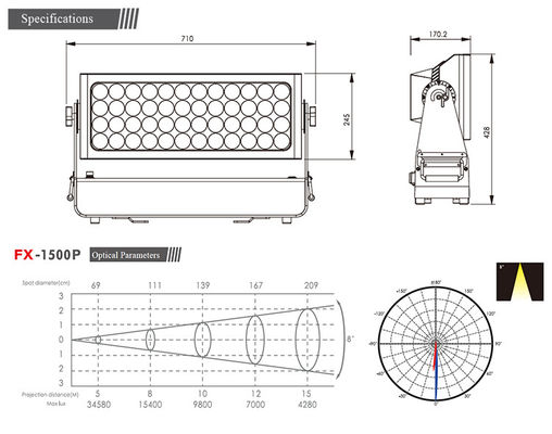 Professional Outdoor IP65 Waterproof 1500W RGBW 4-in-1 LED Wall Washer Floodlight for Architectural City Landscape Lighting