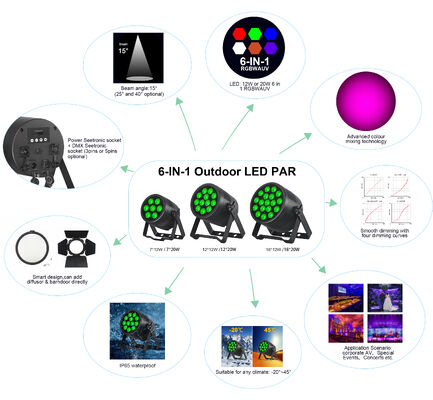 7x20W RGBWA-UV LED Stage Par Light DMX512 Control Par Light for Event Wedding Church Stage Party Par Lights