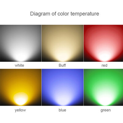 IP65 Waterproof 36W RGBW 4in1 LED Flood Light Aluminum Outdoor Tree Uplight Landscape Stage Lighting